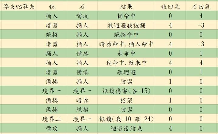 图片[31]-活侠传新手入门攻略全流程 决斗机制详细分析-糯五游戏网