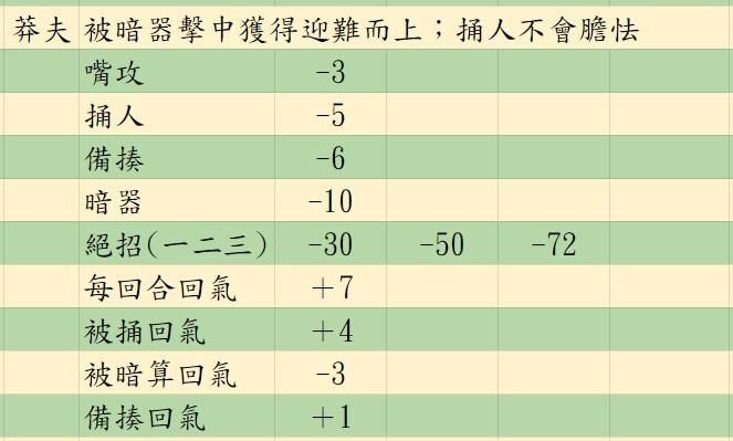 图片[32]-活侠传新手入门攻略全流程 决斗机制详细分析-糯五游戏网