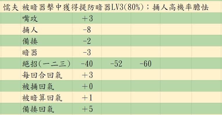 图片[36]-活侠传新手入门攻略全流程 决斗机制详细分析-糯五游戏网