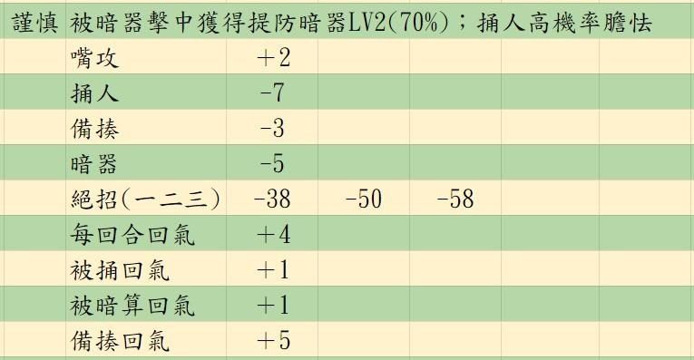 图片[35]-活侠传新手入门攻略全流程 决斗机制详细分析-糯五游戏网