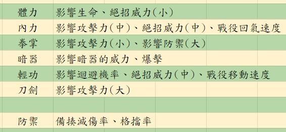 图片[26]-活侠传新手入门攻略全流程 决斗机制详细分析-糯五游戏网