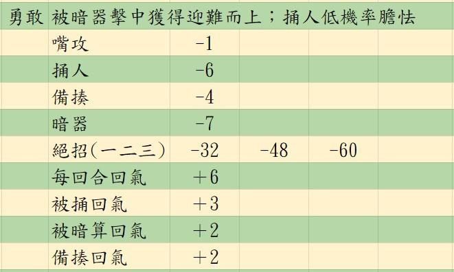 图片[33]-活侠传新手入门攻略全流程 决斗机制详细分析-糯五游戏网