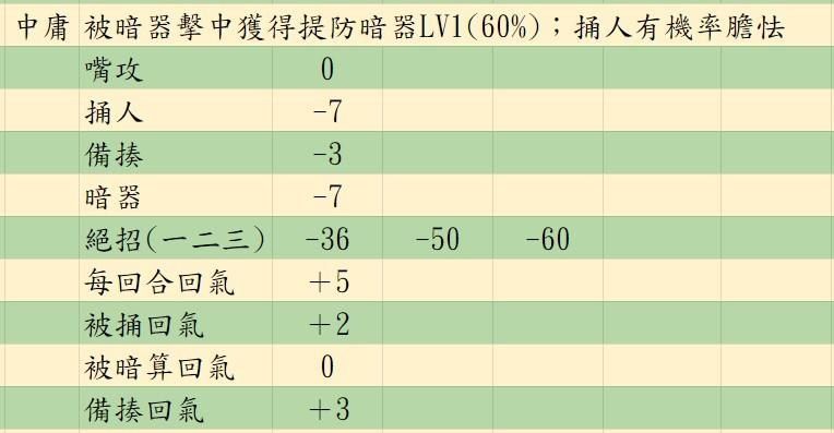 图片[34]-活侠传新手入门攻略全流程 决斗机制详细分析-糯五游戏网