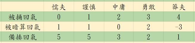 图片[30]-活侠传新手入门攻略全流程 决斗机制详细分析-糯五游戏网